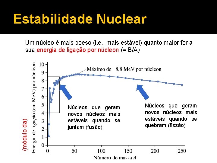 Estabilidade Nuclear (módulo da) Um núcleo é mais coeso (i. e. , mais estável)