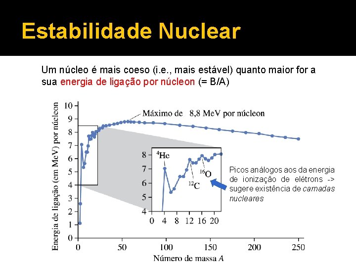 Estabilidade Nuclear Um núcleo é mais coeso (i. e. , mais estável) quanto maior
