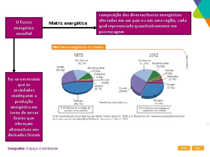 O futuro energético mundial Matriz energética composição das diversas fontes energéticas ofertadas em um