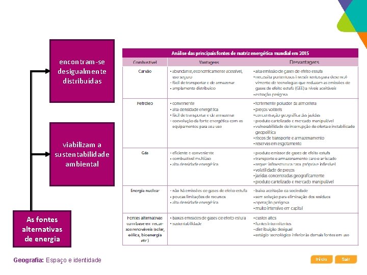 encontram-se desigualmente distribuídas viabilizam a sustentabilidade ambiental As fontes alternativas de energia Geografia: Espaço