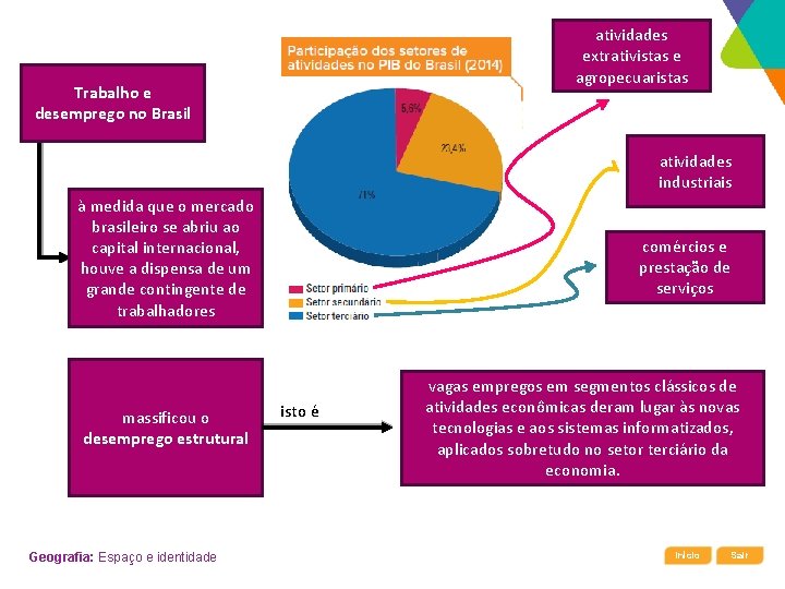 atividades extrativistas e agropecuaristas Trabalho e desemprego no Brasil atividades industriais à medida que