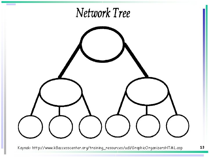 Kaynak: http: //www. k 8 accesscenter. org/training_resources/udl/Graphic. Organizers. HTML. asp 13 