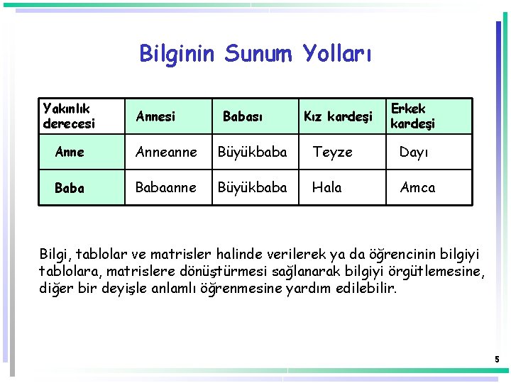 Bilginin Sunum Yolları Yakınlık derecesi Annesi Babası Kız kardeşi Erkek kardeşi Anneanne Büyükbaba Teyze