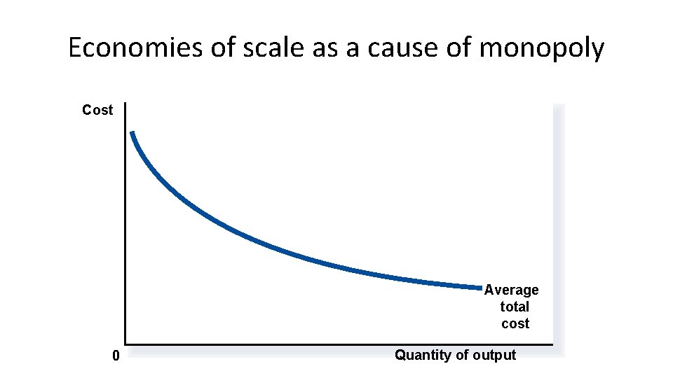 Economies of scale as a cause of monopoly Cost Average total cost 0 Quantity