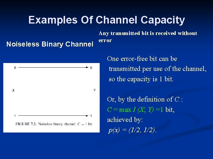 Examples Of Channel Capacity Noiseless Binary Channel Any transmitted bit is received without error