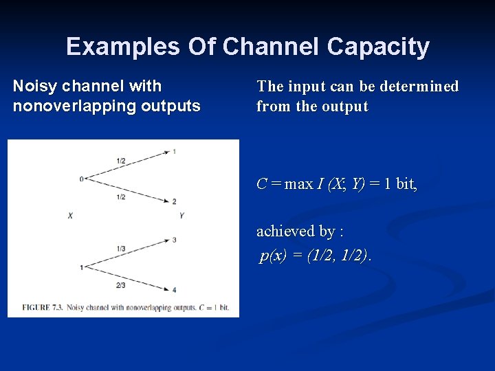 Examples Of Channel Capacity Noisy channel with nonoverlapping outputs The input can be determined