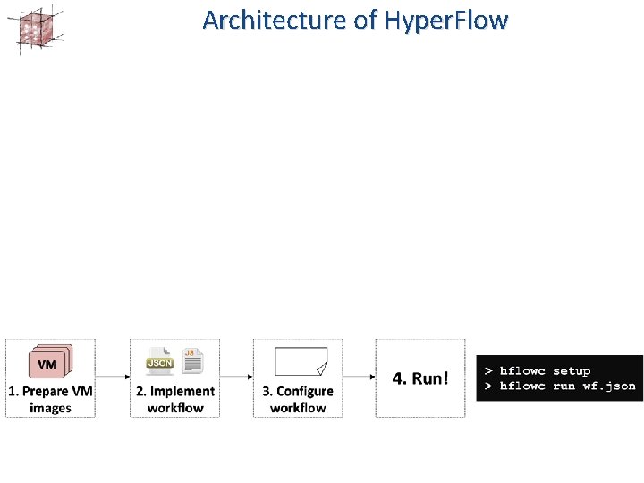 Architecture of Hyper. Flow 