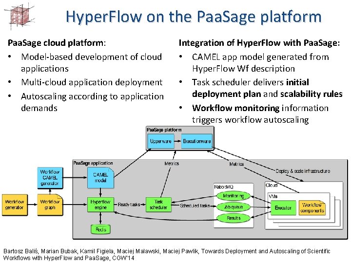 Hyper. Flow on the Paa. Sage platform Paa. Sage cloud platform: • Model-based development