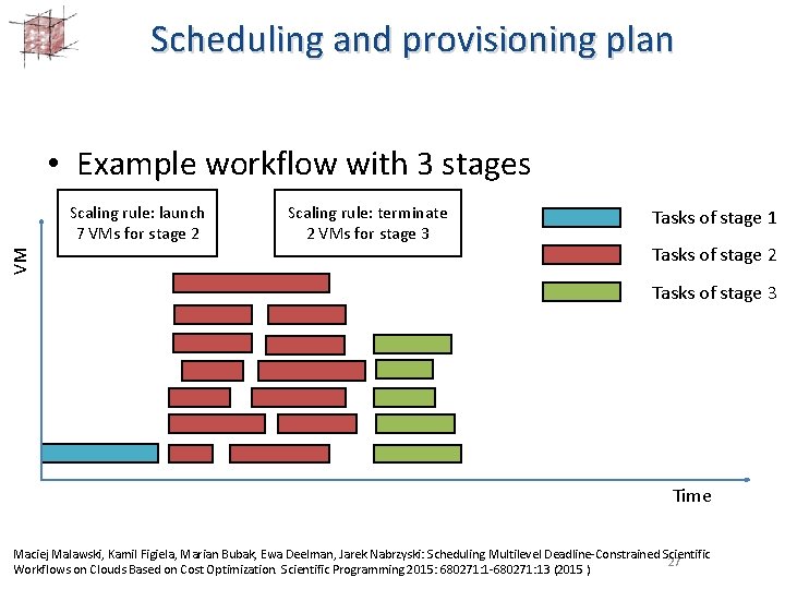 Scheduling and provisioning plan • Example workflow with 3 stages VM Scaling rule: launch