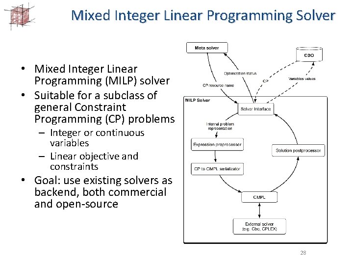 Mixed Integer Linear Programming Solver • Mixed Integer Linear Programming (MILP) solver • Suitable