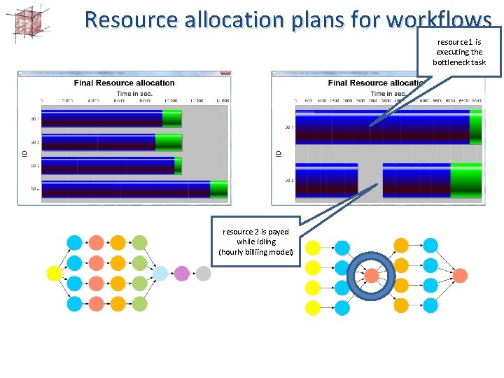 Resource allocation plans for workflows resource 1 is executing the bottleneck task resource 2