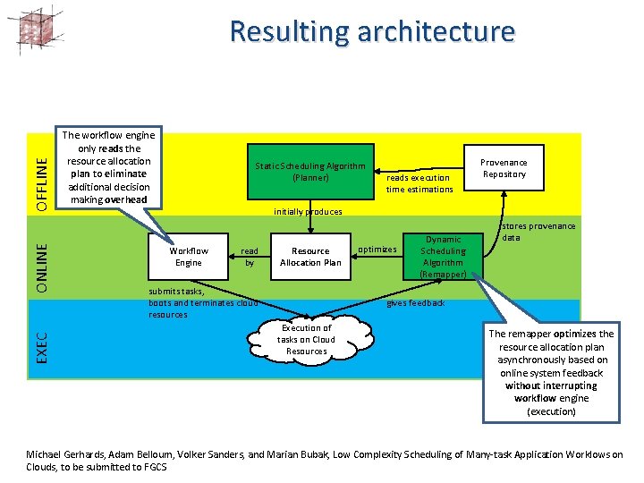 EXEC ONLINE OFFLINE Resulting architecture The workflow engine only reads the resource allocation plan