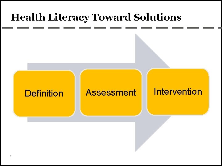 Health Literacy Toward Solutions Definition 4 Assessment Intervention 