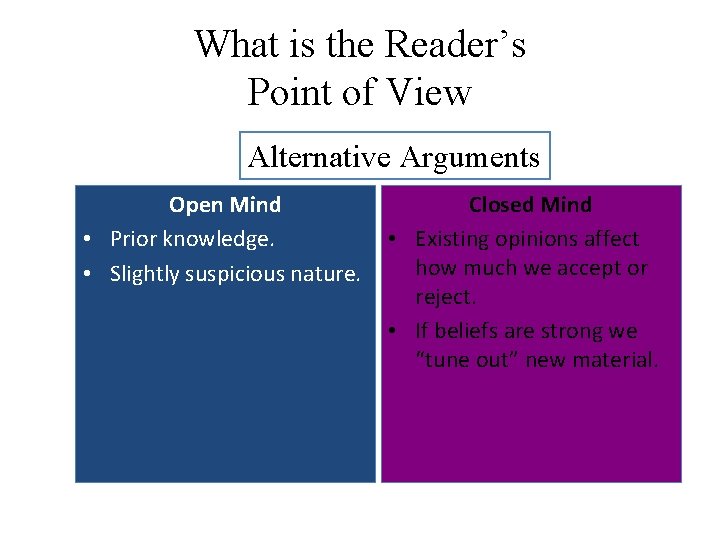 What is the Reader’s Point of View Alternative Arguments Open Mind • Prior knowledge.