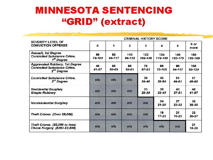MINNESOTA SENTENCING “GRID” (extract) MINNESOTA SENTENCING “GRID” (extract)