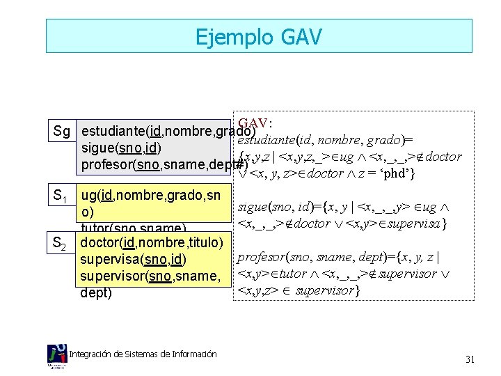 Ejemplo GAV: Sg estudiante(id, nombre, grado)= sigue(sno, id) {x, y, z | <x, y,