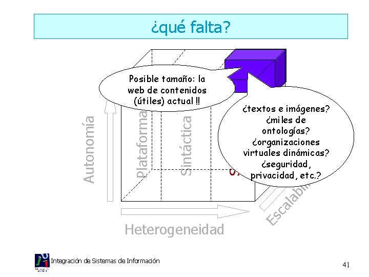 ¿qué falta? ¿textos e imágenes? ¿miles de ontologías? ¿organizaciones virtuales dinámicas? ¿seguridad, privacidad, etc.