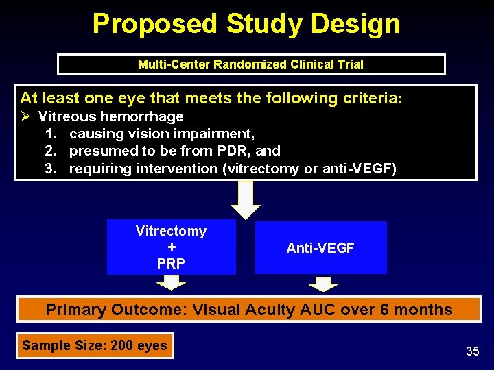 Proposed Study Design Multi-Center Randomized Clinical Trial At least one eye that meets the