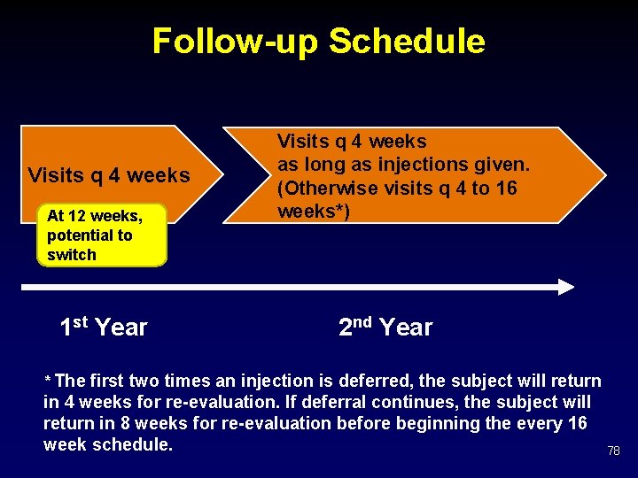 Follow-up Schedule Visits q 4 weeks At 12 weeks, potential to switch 1 st