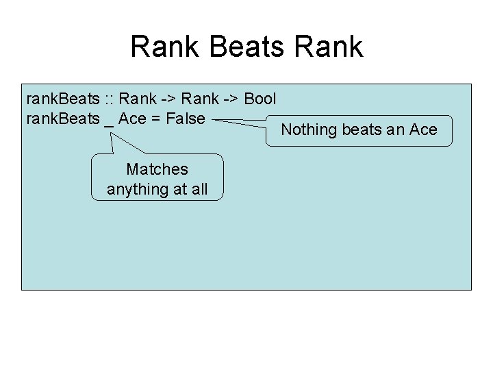 Rank Beats Rank rank. Beats : : Rank -> Bool rank. Beats _ Ace