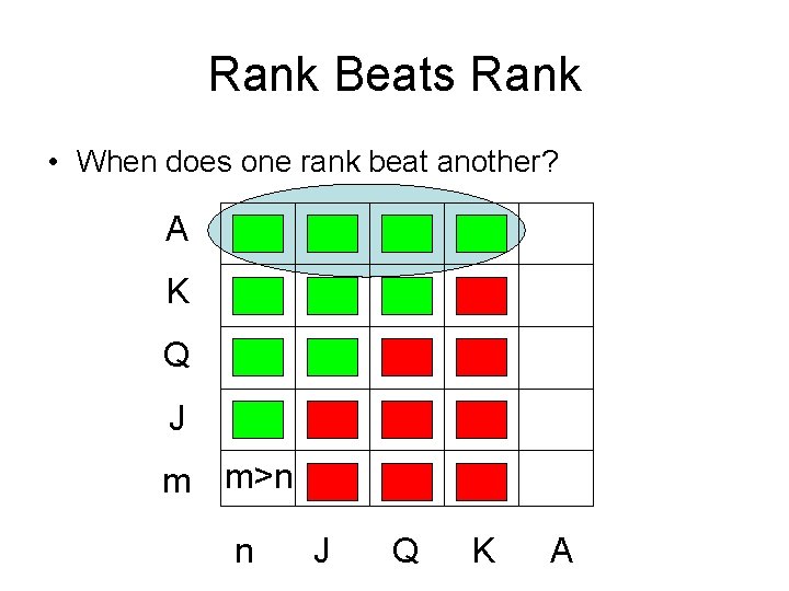 Rank Beats Rank • When does one rank beat another? A K Q J