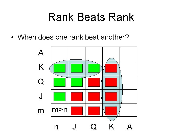 Rank Beats Rank • When does one rank beat another? A K Q J