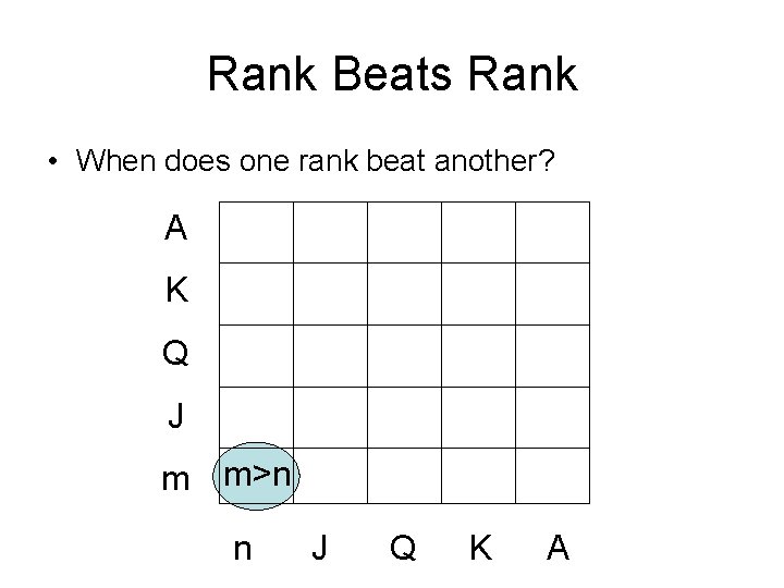 Rank Beats Rank • When does one rank beat another? A K Q J