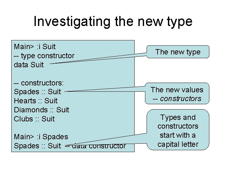 Investigating the new type Main> : i Suit -- type constructor data Suit --