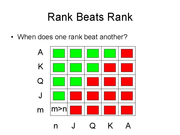 Rank Beats Rank • When does one rank beat another? A K Q J