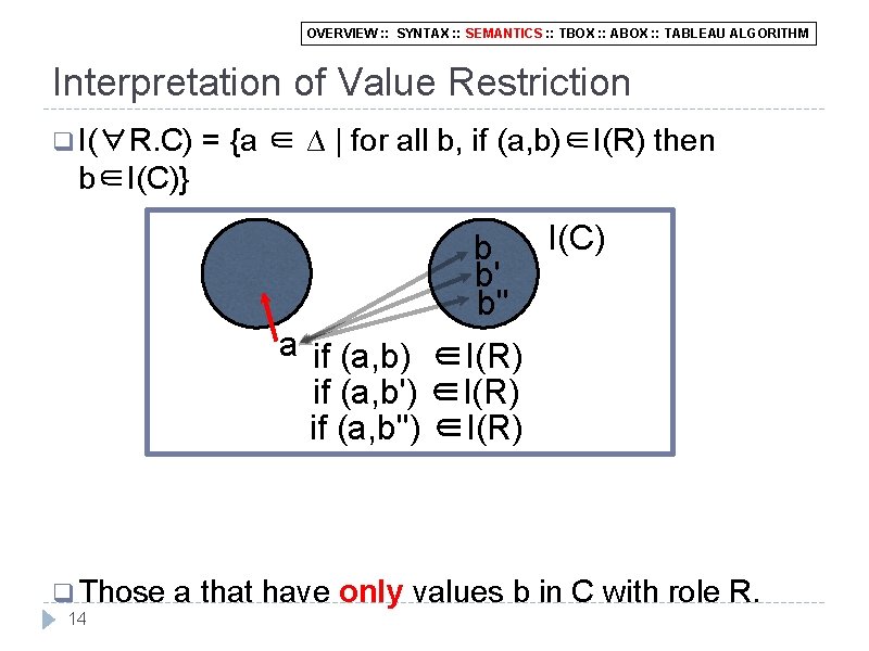 OVERVIEW : : SYNTAX : : SEMANTICS : : TBOX : : ABOX :