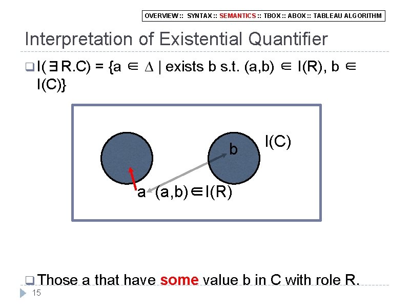 OVERVIEW : : SYNTAX : : SEMANTICS : : TBOX : : ABOX :