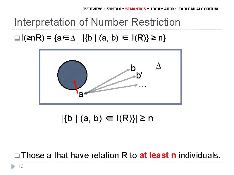 OVERVIEW : : SYNTAX : : SEMANTICS : : TBOX : : ABOX :