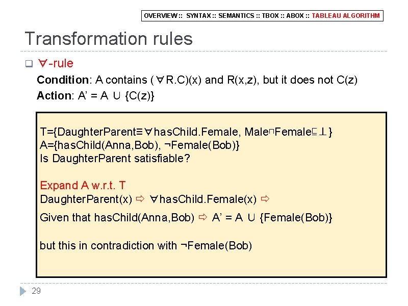 OVERVIEW : : SYNTAX : : SEMANTICS : : TBOX : : ABOX :