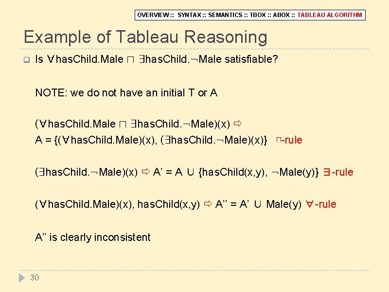 OVERVIEW : : SYNTAX : : SEMANTICS : : TBOX : : ABOX :