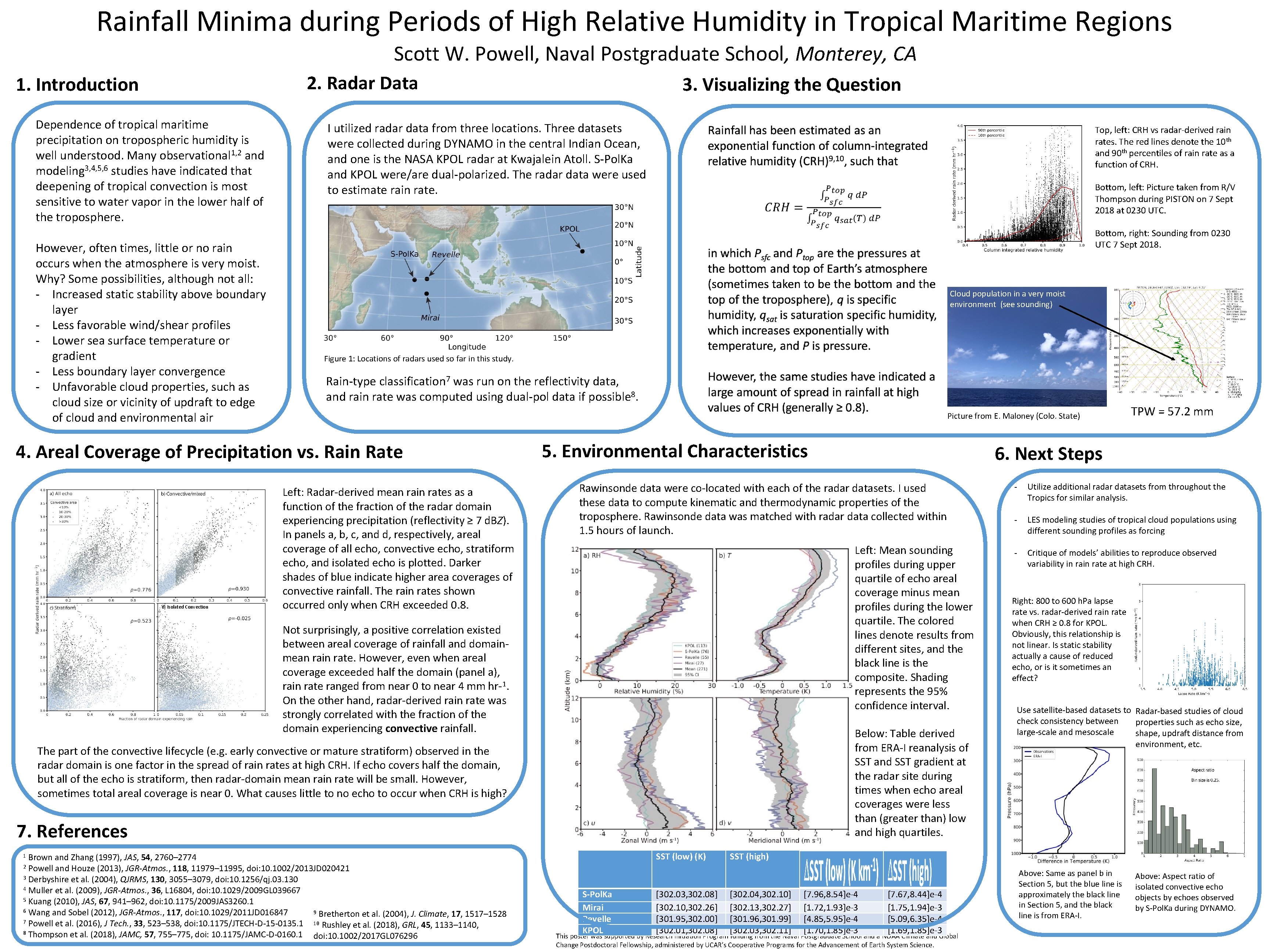 Rainfall Minima during Periods of High Relative Humidity in Tropical Maritime Regions Scott W.