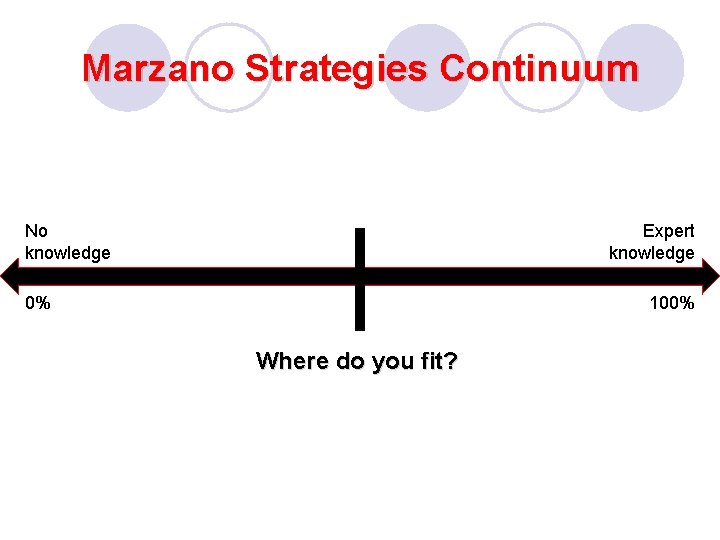 Marzano Strategies Continuum No knowledge Expert knowledge 0% 100% Where do you fit? 