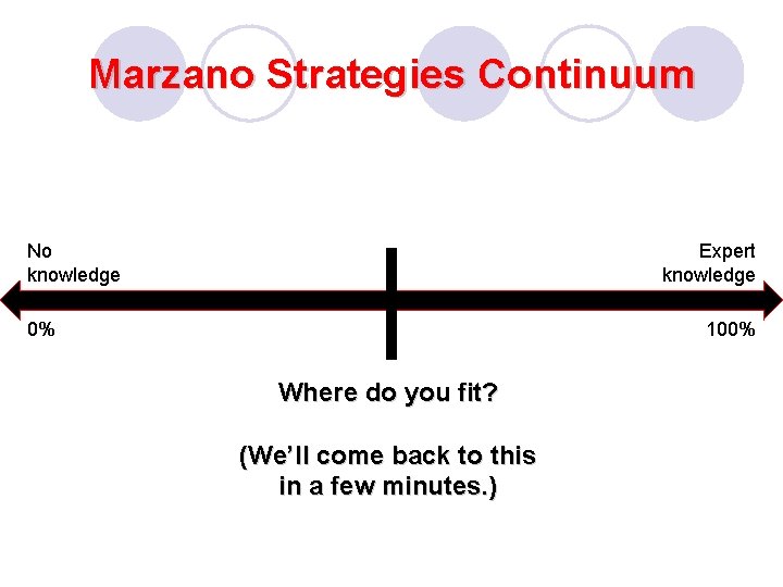 Marzano Strategies Continuum No knowledge Expert knowledge 0% 100% Where do you fit? (We’ll