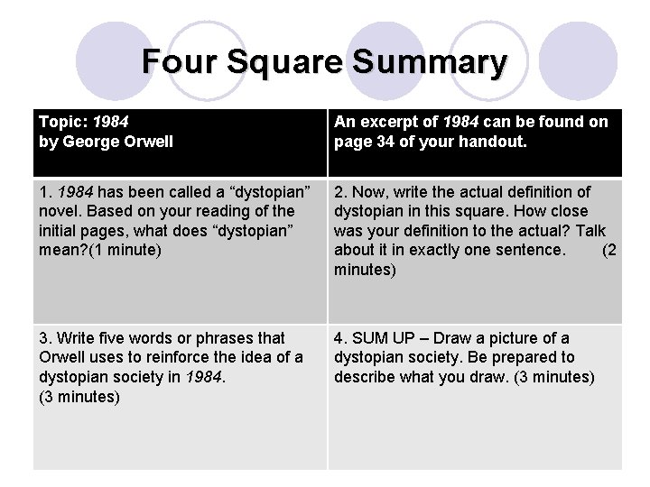 Four Square Summary Topic: 1984 by George Orwell An excerpt of 1984 can be