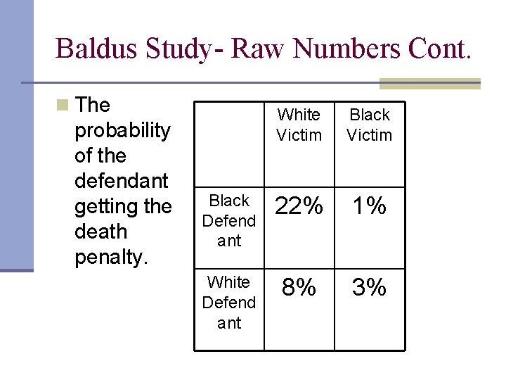 Baldus Study- Raw Numbers Cont. n The probability of the defendant getting the death