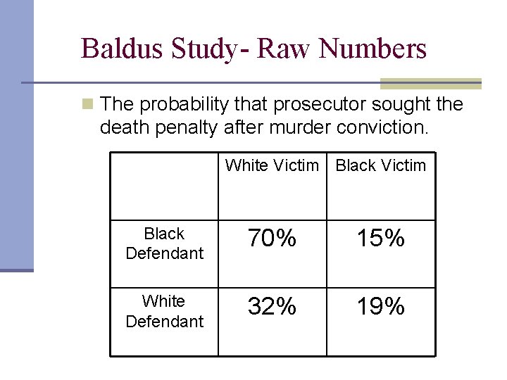 Baldus Study- Raw Numbers n The probability that prosecutor sought the death penalty after