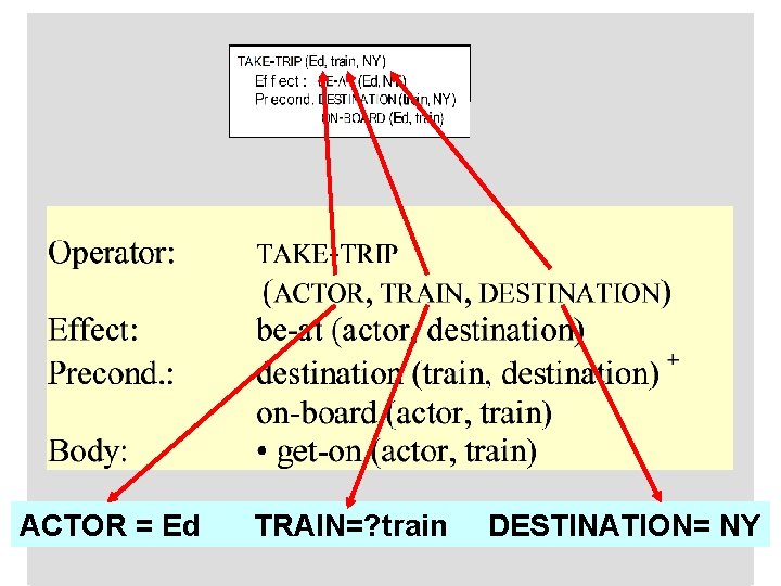 ACTOR = Ed TRAIN=? train DESTINATION= NY ACTOR = Ed TRAIN=? train DESTINATION= NY