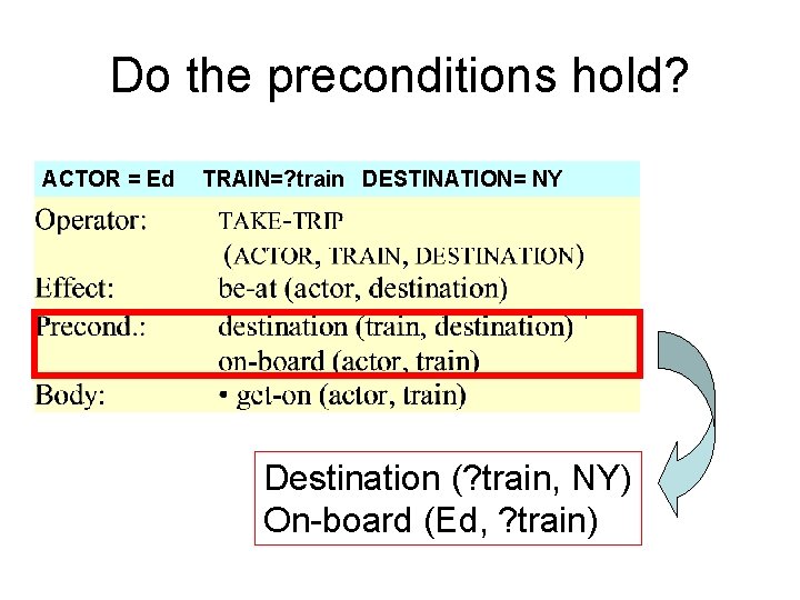 Do the preconditions hold? ACTOR = Ed TRAIN=? train DESTINATION= NY Destination (? train, Do the preconditions hold? ACTOR = Ed TRAIN=? train DESTINATION= NY Destination (? train,