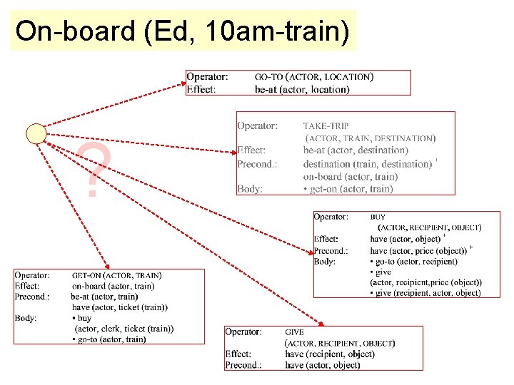 On-board (Ed, 10 am-train) ? On-board (Ed, 10 am-train) ?