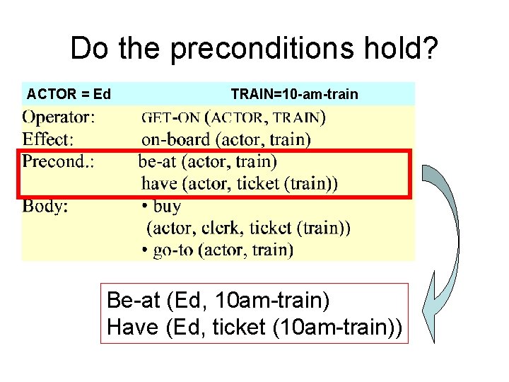 Do the preconditions hold? ACTOR = Ed TRAIN=10 -am-train Be-at (Ed, 10 am-train) Have Do the preconditions hold? ACTOR = Ed TRAIN=10 -am-train Be-at (Ed, 10 am-train) Have