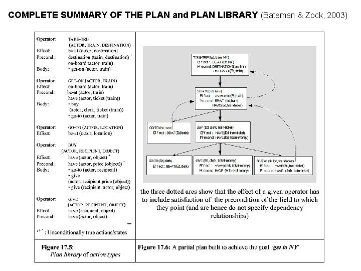 COMPLETE SUMMARY OF THE PLAN and PLAN LIBRARY (Bateman & Zock, 2003) COMPLETE SUMMARY OF THE PLAN and PLAN LIBRARY (Bateman & Zock, 2003)