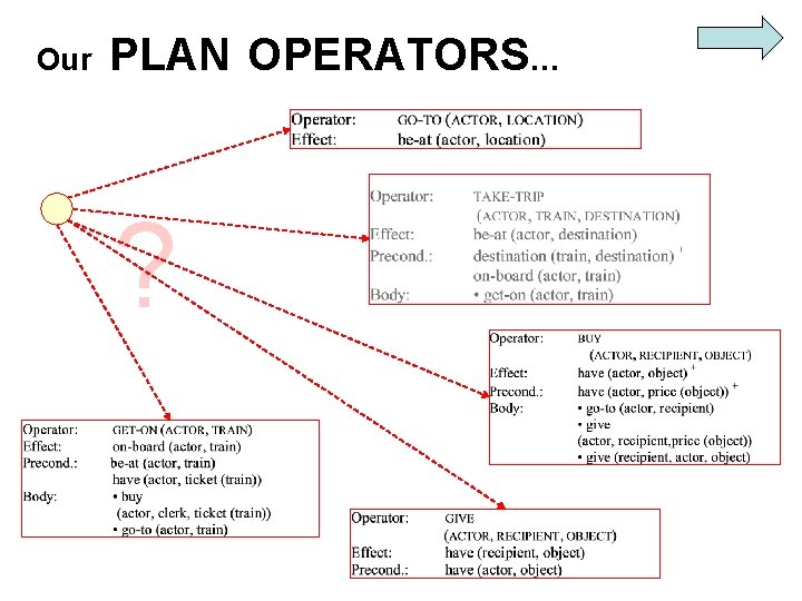 Our PLAN OPERATORS… ? Our PLAN OPERATORS… ?