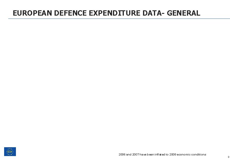 EUROPEAN DEFENCE EXPENDITURE DATA- GENERAL 2006 and 2007 have been inflated to 2008 economic