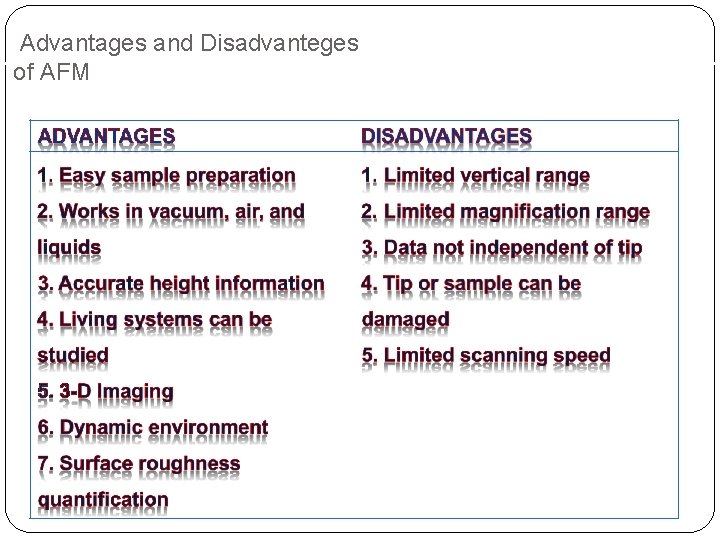 Advantages and Disadvanteges of AFM 