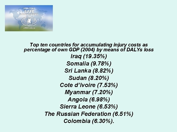 Top ten countries for accumulating injury costs as percentage of own GDP (2004) by