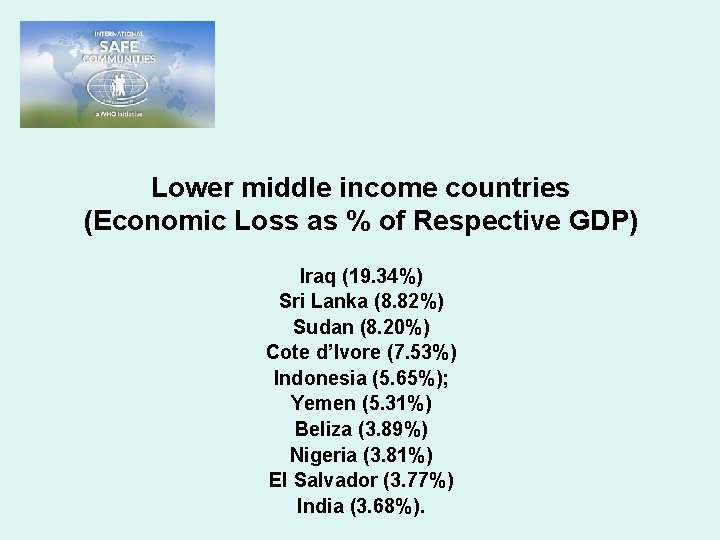 Lower middle income countries (Economic Loss as % of Respective GDP) Iraq (19. 34%)